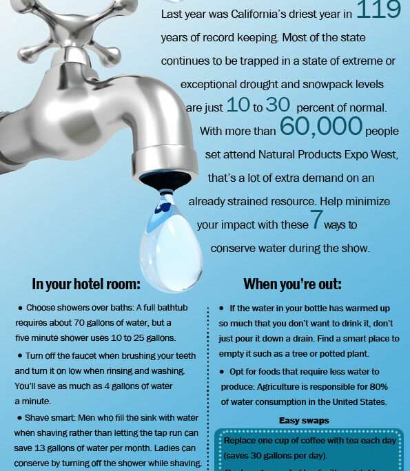 Water-conservation-graphic_0