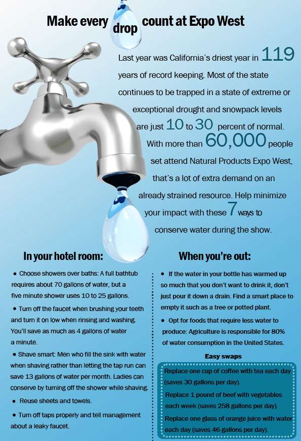 Water-conservation-graphic_0